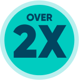 Icon with the text 'Over 2X'